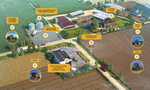 solucao-aplicada-farm-solution